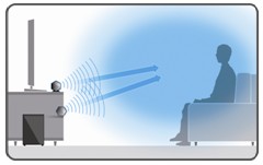 CeAƋ@\˔6p`[tɂIȃfUC