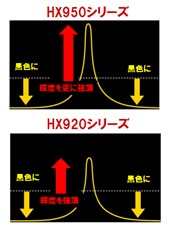 �]���@��Ƃ̔�r�C���[�W