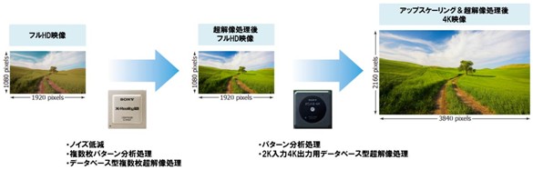 ytHDf4Kfւ̃AbvXP[O𑜏C[Wz