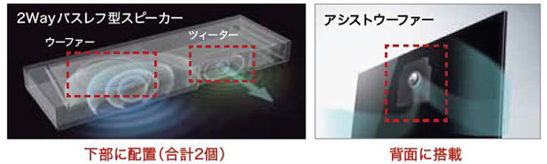 【2.1ch 2Wayバスレフ型スピーカーの構造（イメージ）】