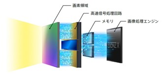 [ 1.0^ϑw^CMOSC[WZT[̍\C[W