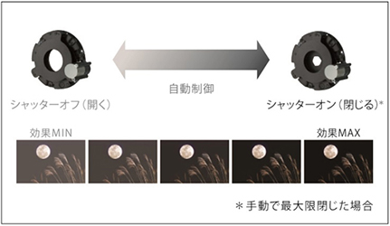 ʂ̖邳ɉăvʂ䂷uAhoXgACX3v̌ʁiC[W}j