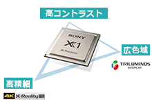 精細感、色彩、コントラストを大幅に向上させる4K高画質プロセッサーX1（TM）