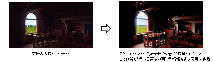 �]���̉f���i�C���[�W�j�@HDR�{X-tended Dynamic Range�̉f���i�C���[�W�j�@HDR�M�������L�x�ȋP�x�E�F������蒉���ɍČ�