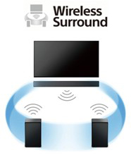 Wireless Surround