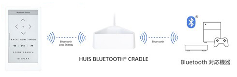 Bluetooth機器の操作に対応
