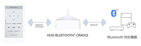 Bluetooth@̑ɑΉ