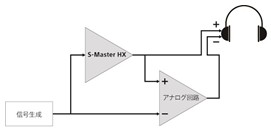 D.A.ハイブリッドアンプの簡易ブロック図（イメージ）