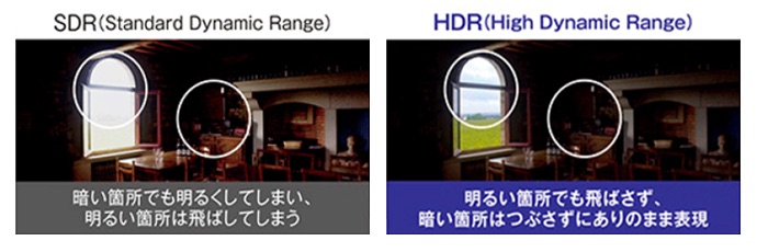 SDR(Standard Dynamic Range) HDR(High Dynamic Range)