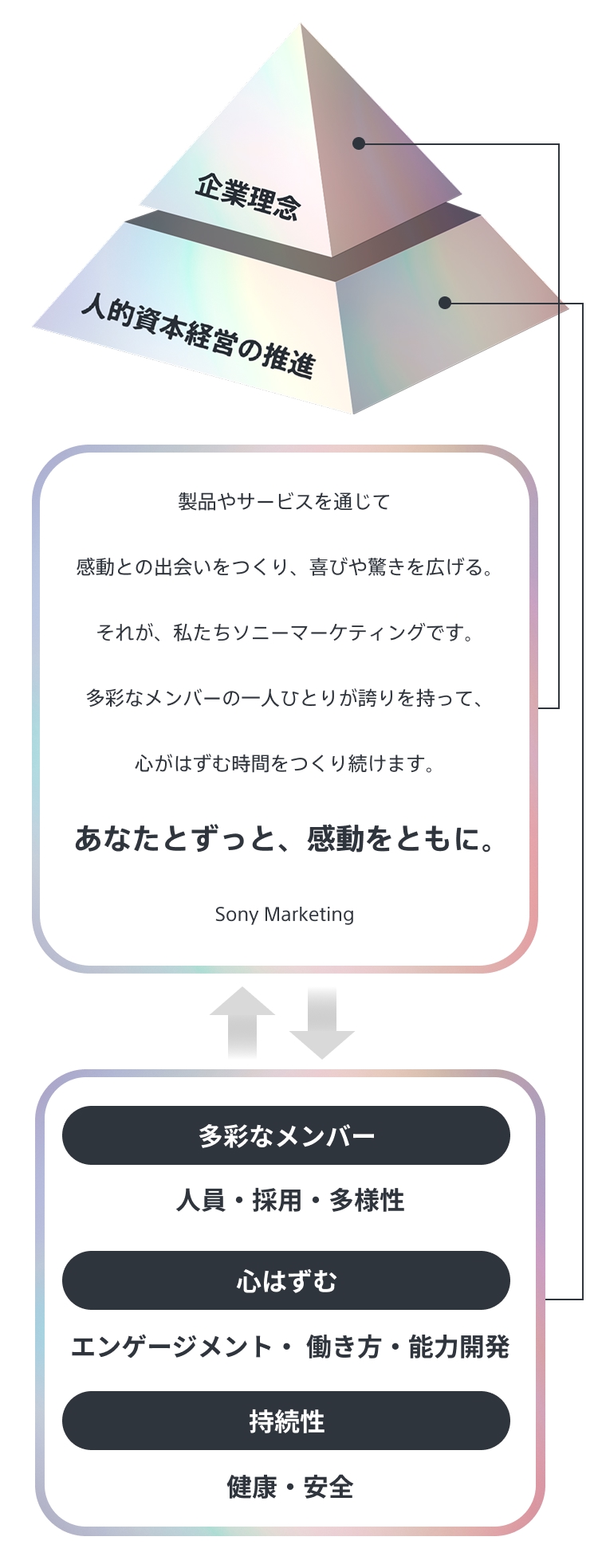 yƗOzFiT[rXʂĊƂ̏oAтLBꂪA\j[}[PeBOłBʂȃo[̈lЂƂ肪ւāAS͂ގԂ葱܂BȂƂƁAƂɁBSony Marketing / ylI{oc̐izFʂȃo[ilE̗pElj/S͂ށiGQ[WgEE\͊Jj/iNESj