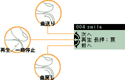 �W���O�_�C�����E�B���h�E�ɋȖ��f�[�^�⑀��󋵂��t���\���B�I�Ȃ��X���[�Y�B