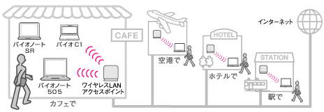 �z�b�g�X�|�b�g�ł̃��C�����XLAN�ڑ��̃C���[�W�B