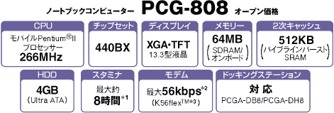 PCG-808