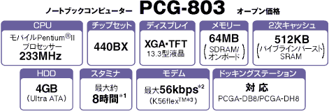 PCG-803