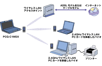 �l�b�g���[�N�}