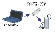 �u�������[�X�e�B�b�N�v��MD�ŁA���y��A��o���B