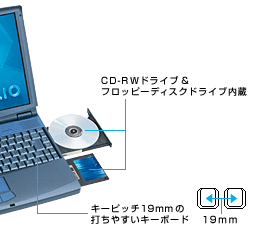 CD-RWドライブ&FDドライブ 2