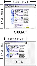 SXGA+とXGAの画像範囲の比較