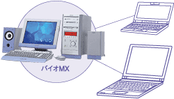 ł̃f[^ʐM\ȁuSmart Connectv