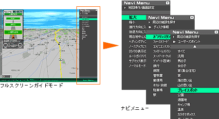 �t���X�N���[���K�C�h���[�h