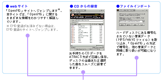 Openmg jukebox 2.2 free download Openmg jukebox 2.2 free download