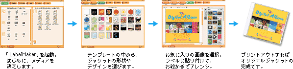 ��y�ȑ���Ń��x���Â���