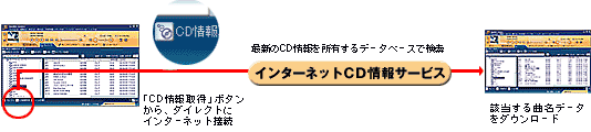 CD���擾�@�\1