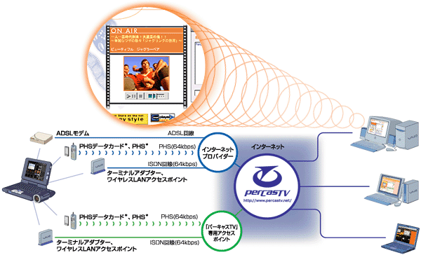 �u�p�[�L���XTV�v�}��