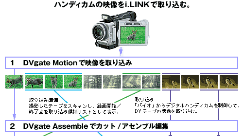 �n���f�B�J���̉f����i.LINK�Ŏ�荞��