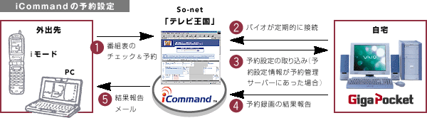 �u�N���G�v��i���[�h�[���ŁA�O�o��ł��^��\��B