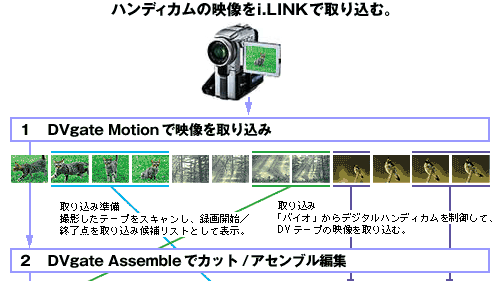 �n���f�B�J���̉f����i.LINK�Ŏ�荞��