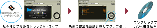 �r�f�I�J�v�Z����DVD�ɕۑ��ł���uSimple DVD Maker�v