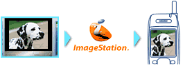 ImageStation�o�R�Ōg�т֑����āA�҂��󂯉�ʂɂ���B