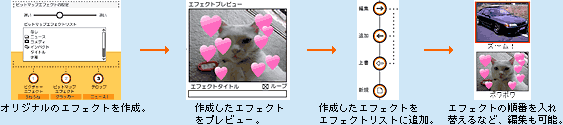 �G�t�F�N�g�e���v���[�g