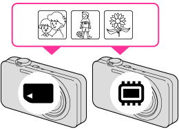 DSC-WX50 | 内蔵メモリーについて | サイバーショットユーザーガイド