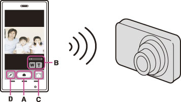 DSC-HX50V | スマートフォン操作 | サイバーショットユーザーガイド