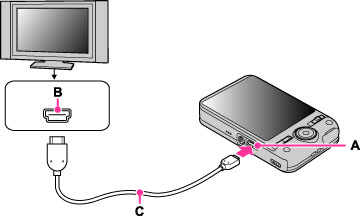 DSC-WX60/WX200 | HDMIケーブル（別売）で接続してハイビジョン画質
