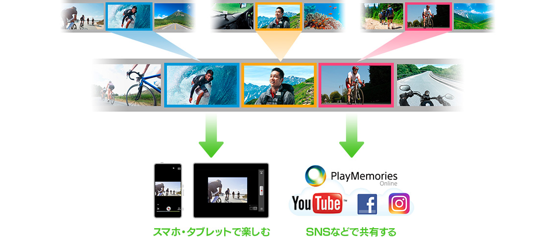 �u�n�C���C�g���[�r�[���[�J�[�v�ŃA�N�V�����J���Ȃ�B��������y�����I�X�}�[�g�t�H�����g���Ď����ł��̓��̃_�C�W�F�X�g�f�����쐬�I