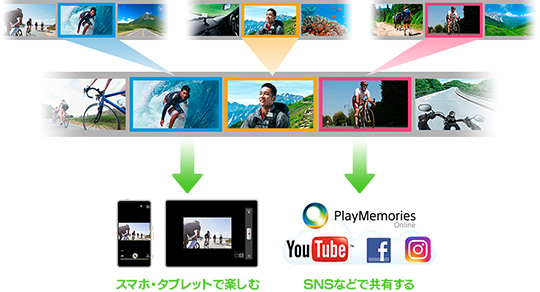 �u�n�C���C�g���[�r�[���[�J�[�v�ŃA�N�V�����J���Ȃ�B��������y�����I�X�}�[�g�t�H�����g���Ď����ł��̓��̃_�C�W�F�X�g�f�����쐬�I