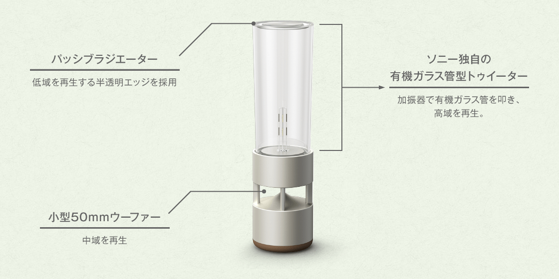 その場の雰囲気をがらりと変える グラスサウンドスピーカー LSPX-S1
