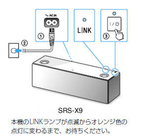 SONY アクティブスピーカー SRS-X9 SRS-X9 特長 : インターフェース | アクティブスピーカー