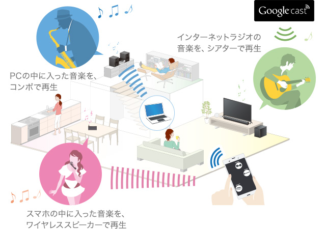異なる音源の音楽を再生