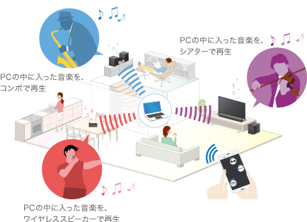 異なる音楽を再生