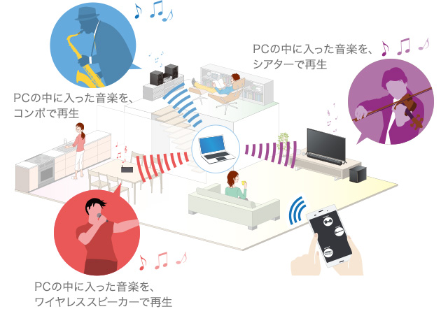異なる音楽を再生
