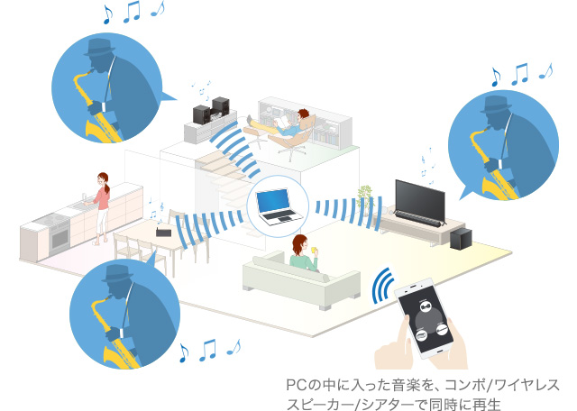 同じ音楽を再生