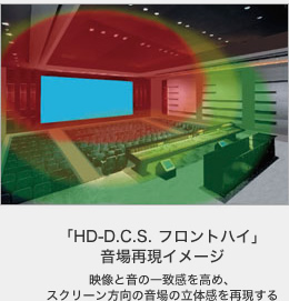 「HD-D.C.S. フロントハイ」音場再現イメージ | 映像と音の一致感を高め、スクリーン方向の音場の立体感を再現する