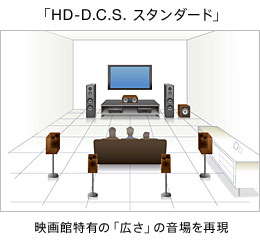 uHD-D.C.S. X^_[hv fٓĹuLv̉Č