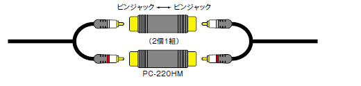 PC-220HM
