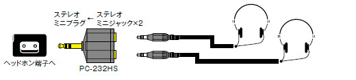 PC-232HS