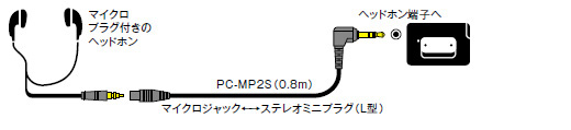 PC-MP2S